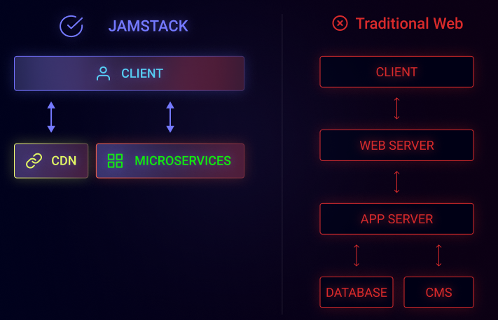 jamstack logo