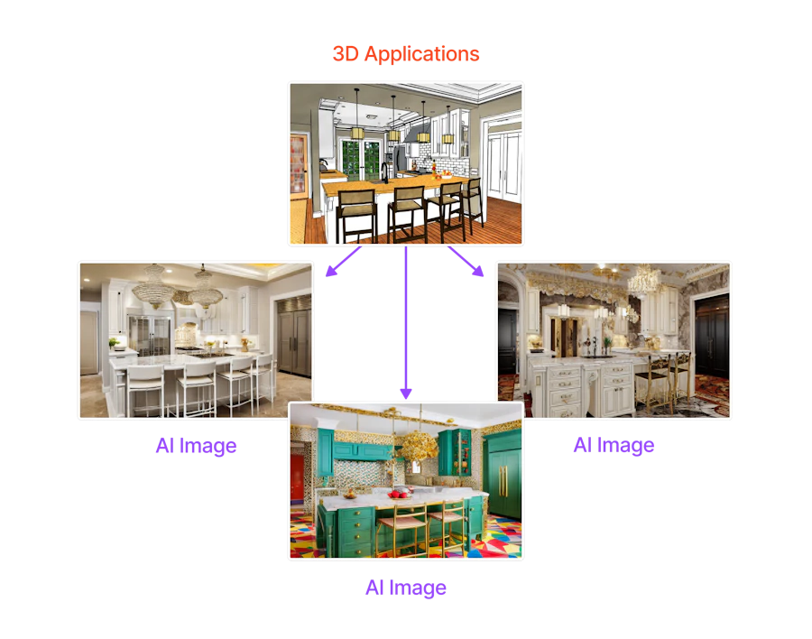 Free AI Room Planner & Virtual Home Designer for Interior & Exterior ...